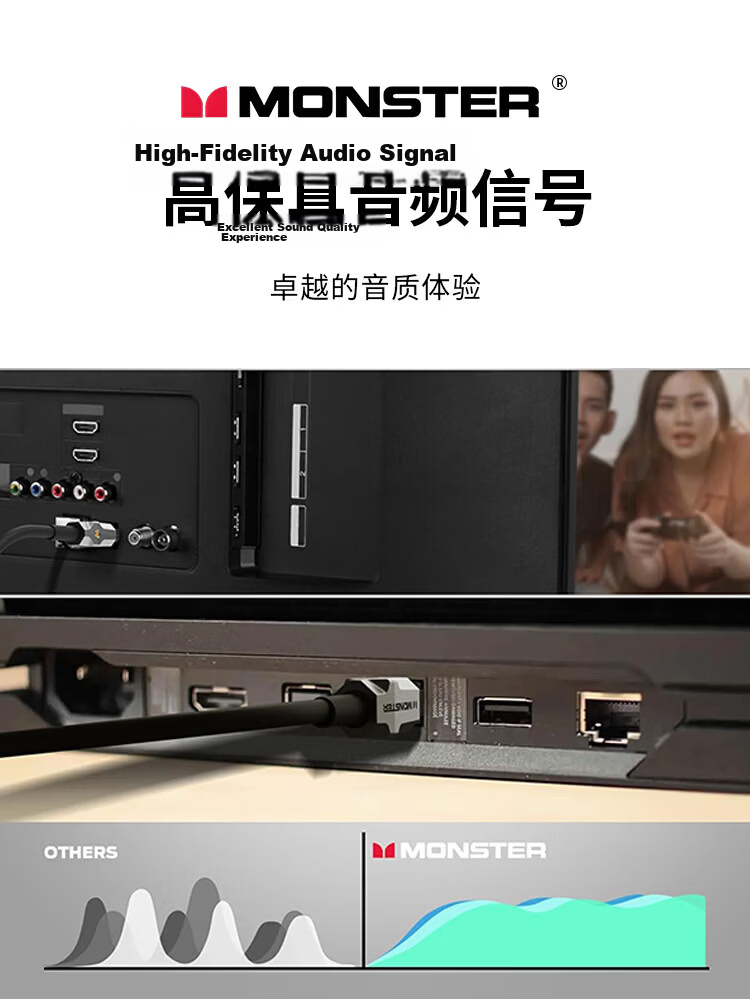 Monster High-End Gold-Plated Digital Optical Audio Cable Speaker Cable Square-to-Square TV DVD Amplifier Projector Home Theater Connection Cable M1000 1.5m 7