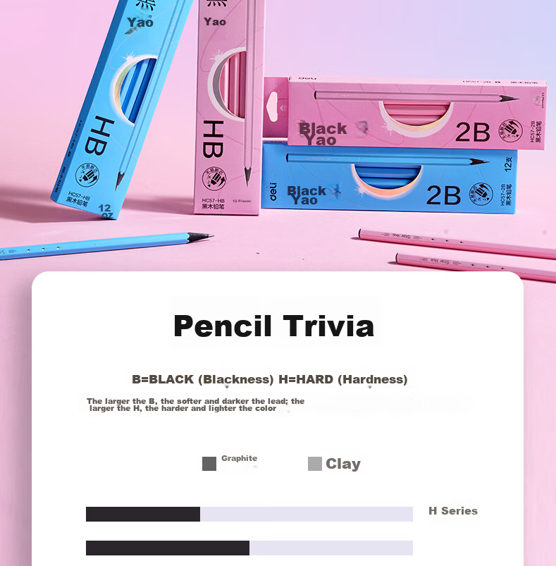 Deli White Hexagonal Writing Pencil 2B (White) (10 Pieces/box), Drawing And Doodling HC809-2B, Student Back-To Stationery 11