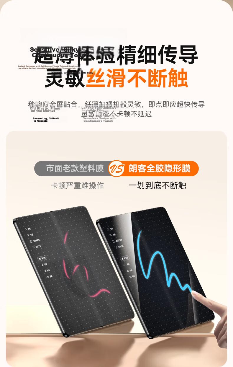 LLUNC [2-Pack] Tempered Glass Screen Protector for OPPO Find N6 Foldable Phone, High-Definition Hydrogel Film for Inner Screen, Scratch-Resistant, Wear-Resistant, Anti-Fingerprint 7