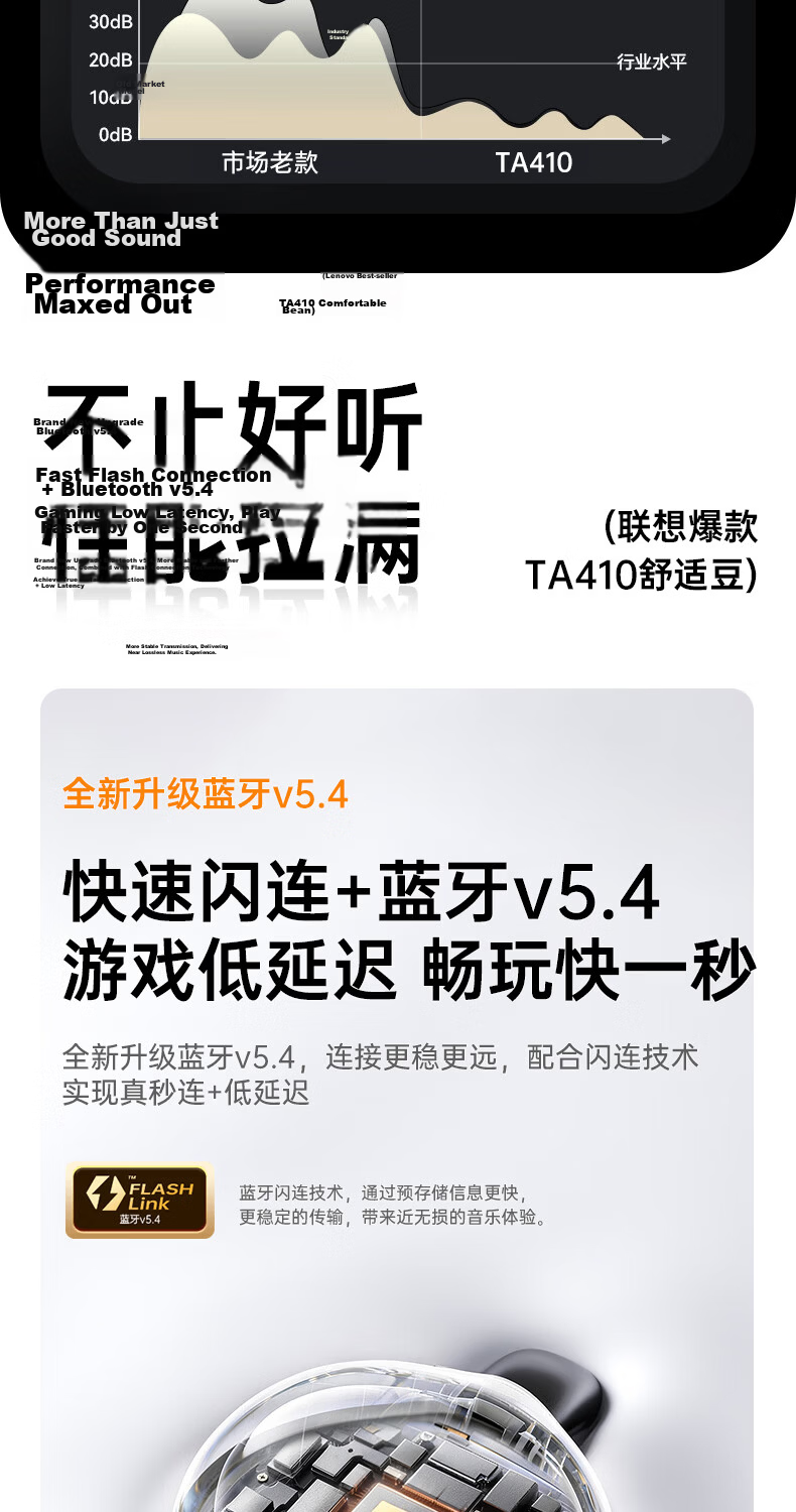Lenovo Bone Conduction Concept Bluetooth Ear Clip Open Wireless Non-In-Ear Bluetooth 5.4 Headphones Sports Running Call Noise Cancelling Long Battery Life HD Sound TA410 Storm Gray 12