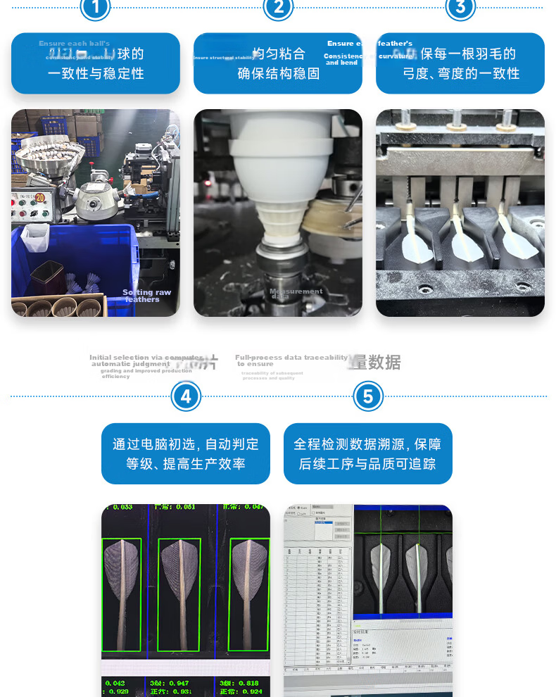 Crab Feather S Series Suishuo Collaboration S7 High Durability Waterfowl Single-Sided 77 Speed Professional Training Stable Windproof Badminton Shuttlecock 11