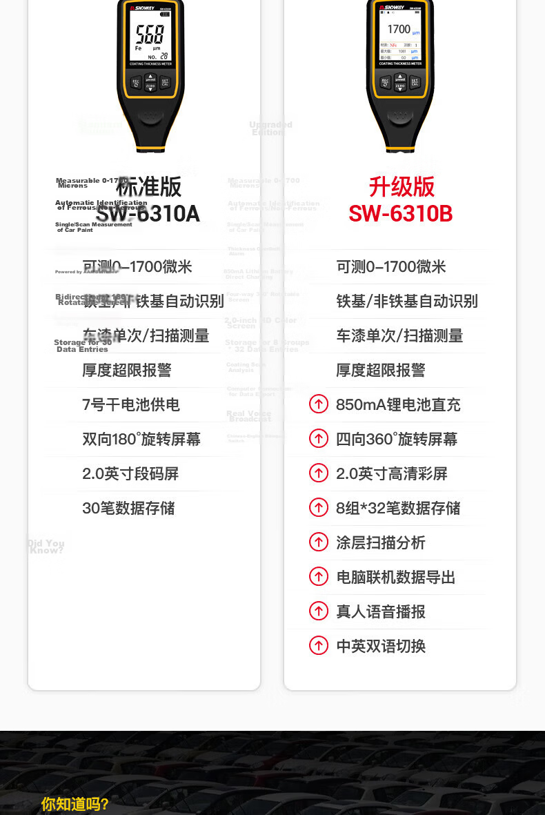 SNDWAY Coating Thickness Gauge Paint Film Thickness Meter High Precision Automotive Used Car Thickness Galvanized Layer Thickness Gauge SW-6310B 3