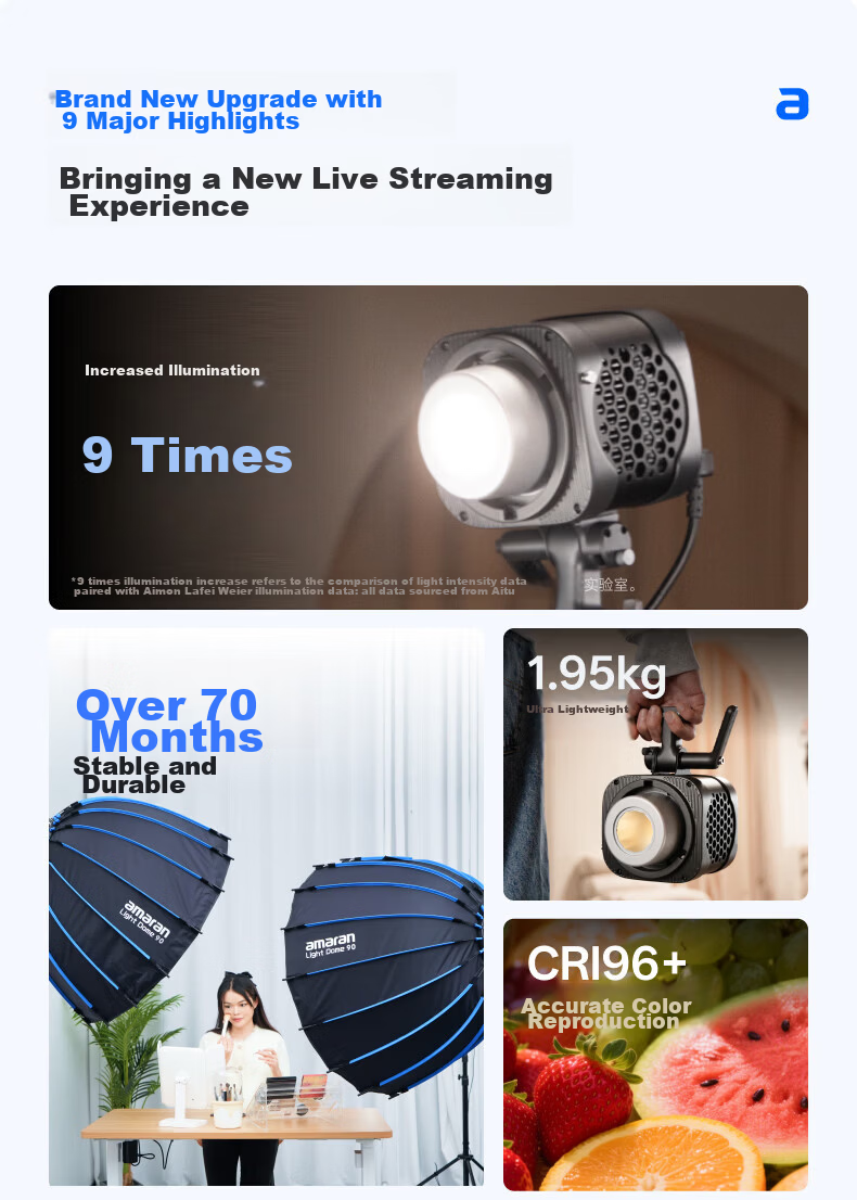 Aputure Amaran Halo 200x Bi-Color Live Streaming Fill Light 200W Video Photography Studio Portrait Lighting Continuous Fill Light for Streaming Room 4