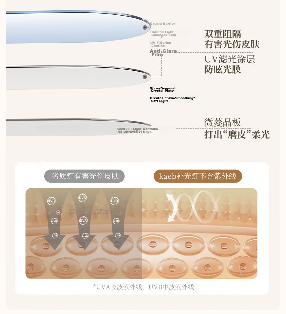 Meiyibo Live Streaming Fill Light Professional Studio Panoramic Moonlight Beauty Full Spectrum Soft Light Phone Photography Desktop Neck Light Indoor 7