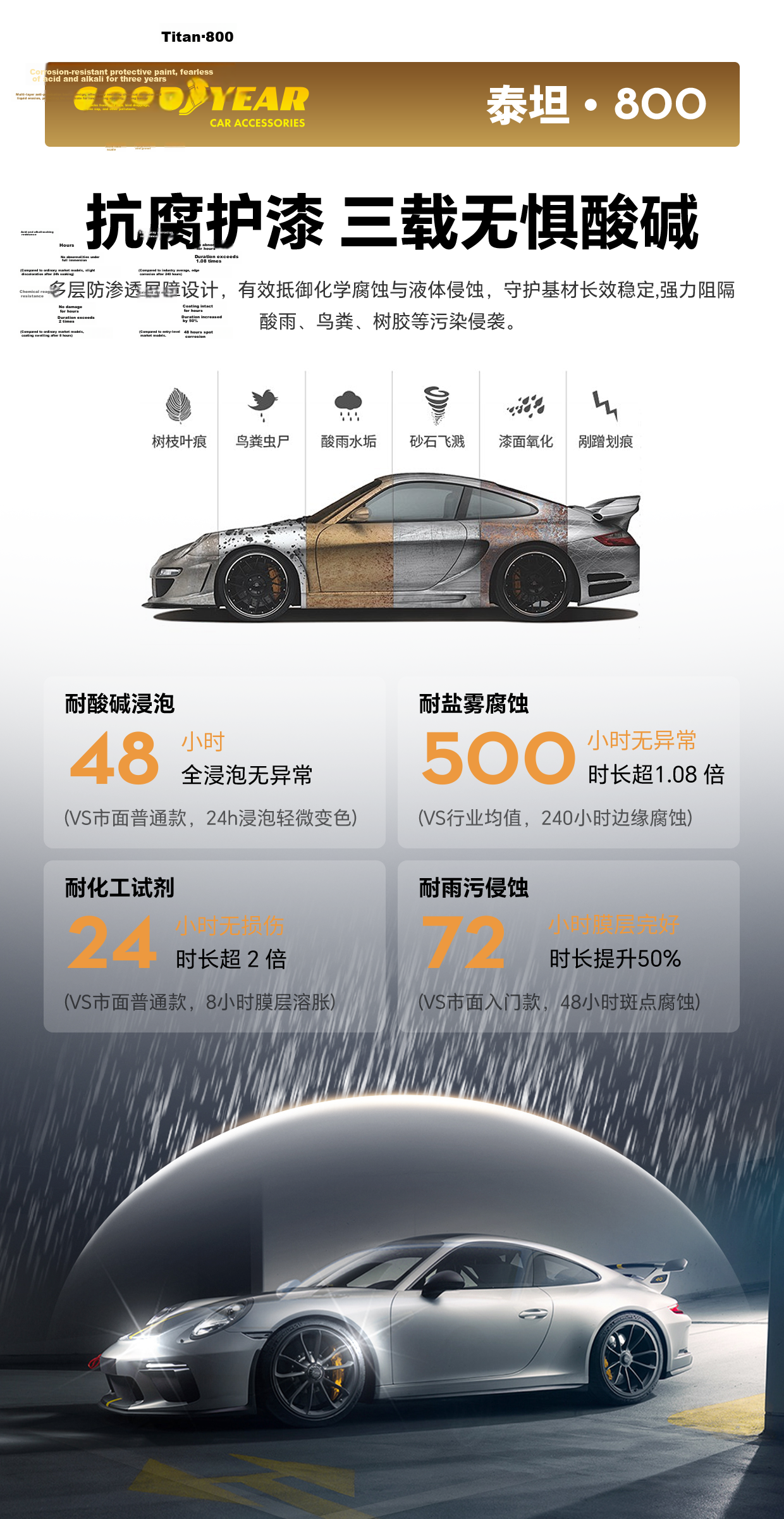Goodyear Invisible Car Wrap Full Vehicle TPU Protective Film Scratch-Resistant Brightening Paint Protection Titan 800 Series Sedan Eligible for Government Subsidy 7