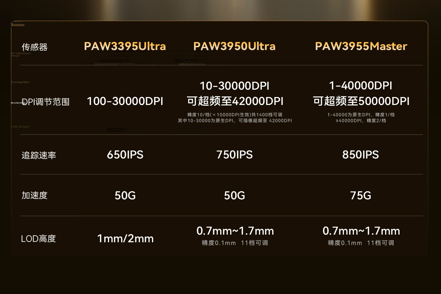 ATK LieKong X1V2 Wireless Mouse Wired/Wireless Dual-Mode Lightweight Gaming Mouse X1V2 Master Edition 2.0 Metal Red 12