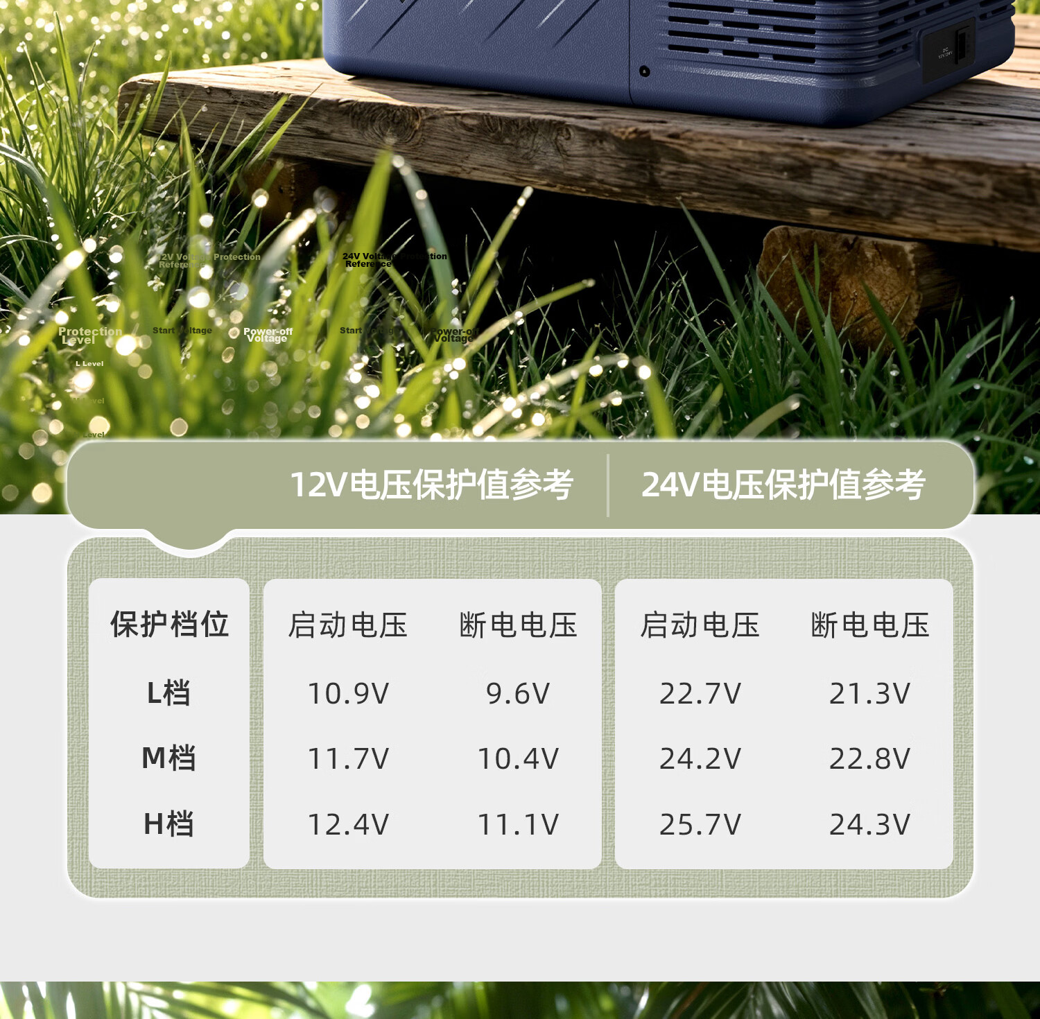 CHIGO Car Refrigerator Dual-Use for Vehicle and Home 12V 24V 220V Small Portable Compressor Truck Freezer M8 27