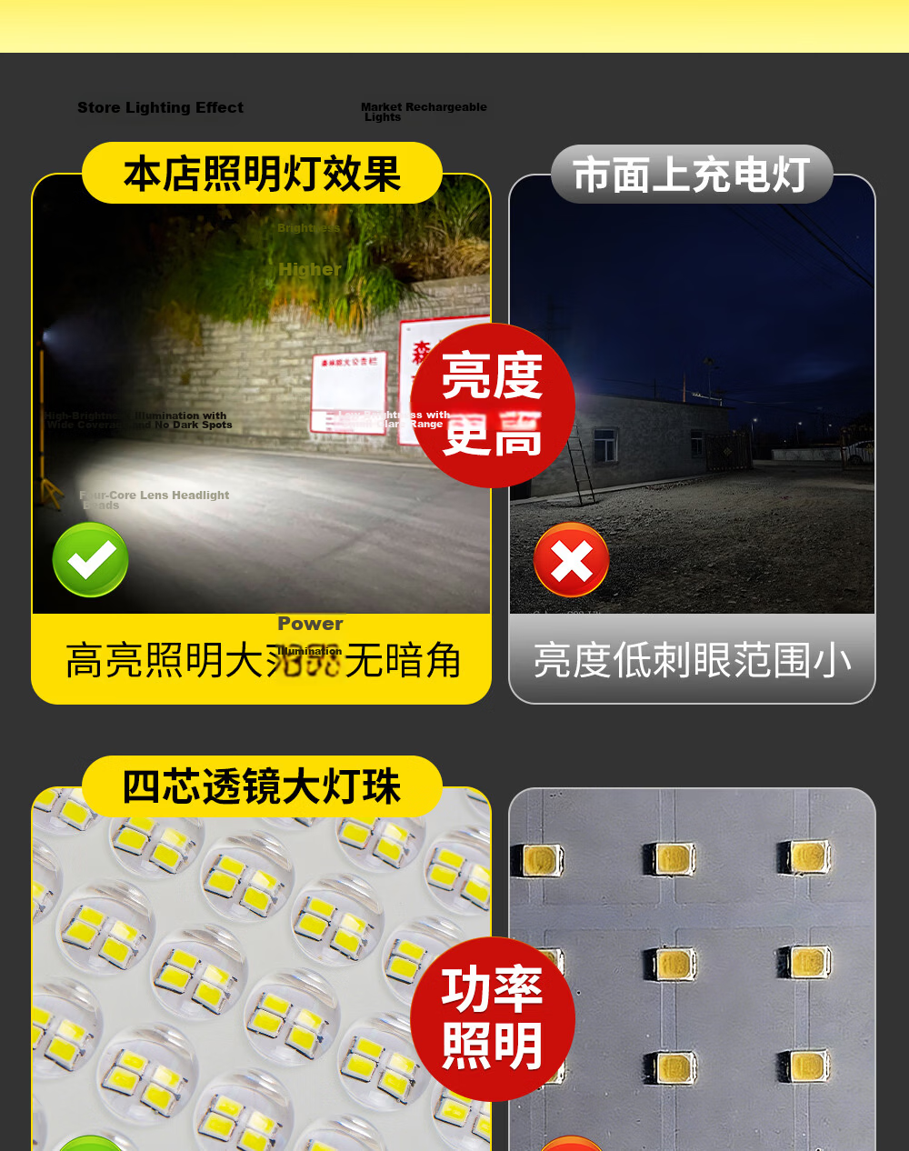 MAX LOAD Rechargeable Outdoor Lighting Long-lasting Camping Emergency Home Night Market Stall Waterproof Floodlight for Stadium and Construction Site 4