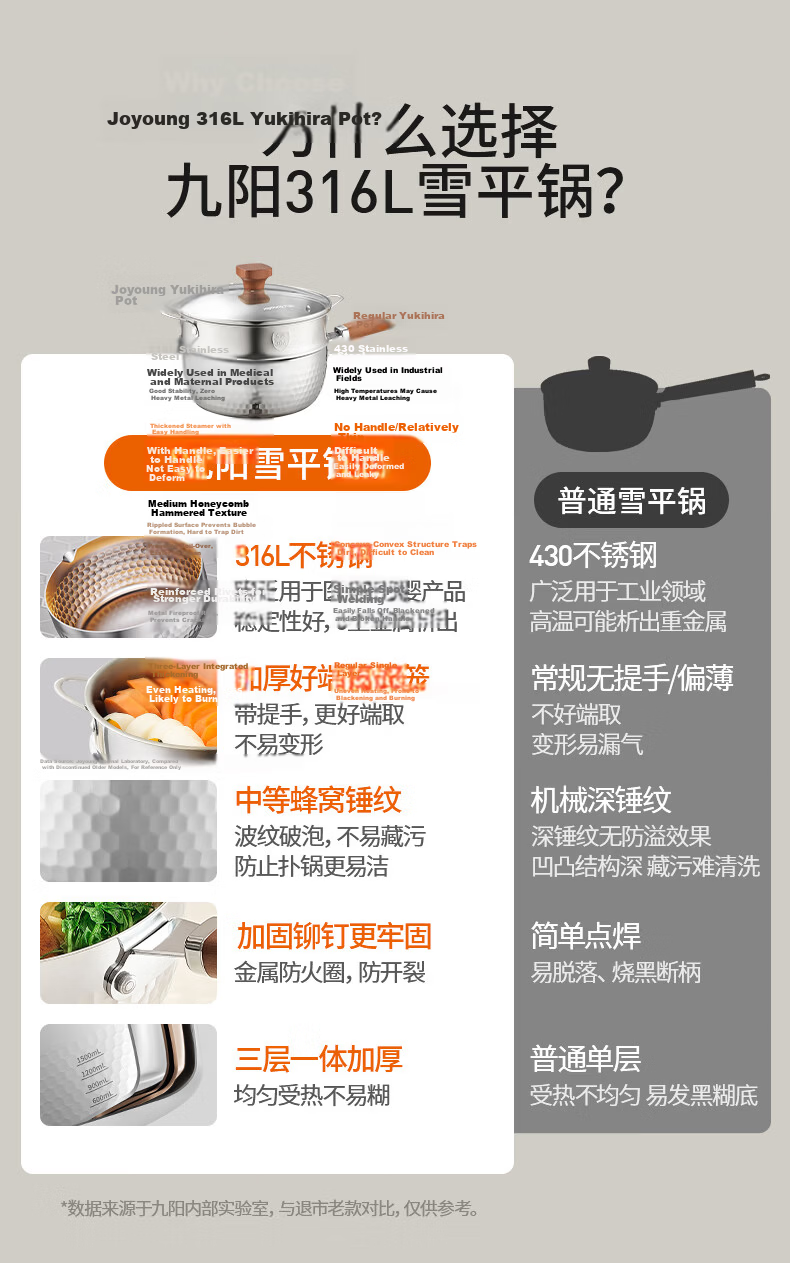 Joyoung Snow Pan Baby Food Pot Small Milk Pot 316L Stainless Steel Non-Stick Pan Breakfast Noodle Pot Steamer Soup Pot 4