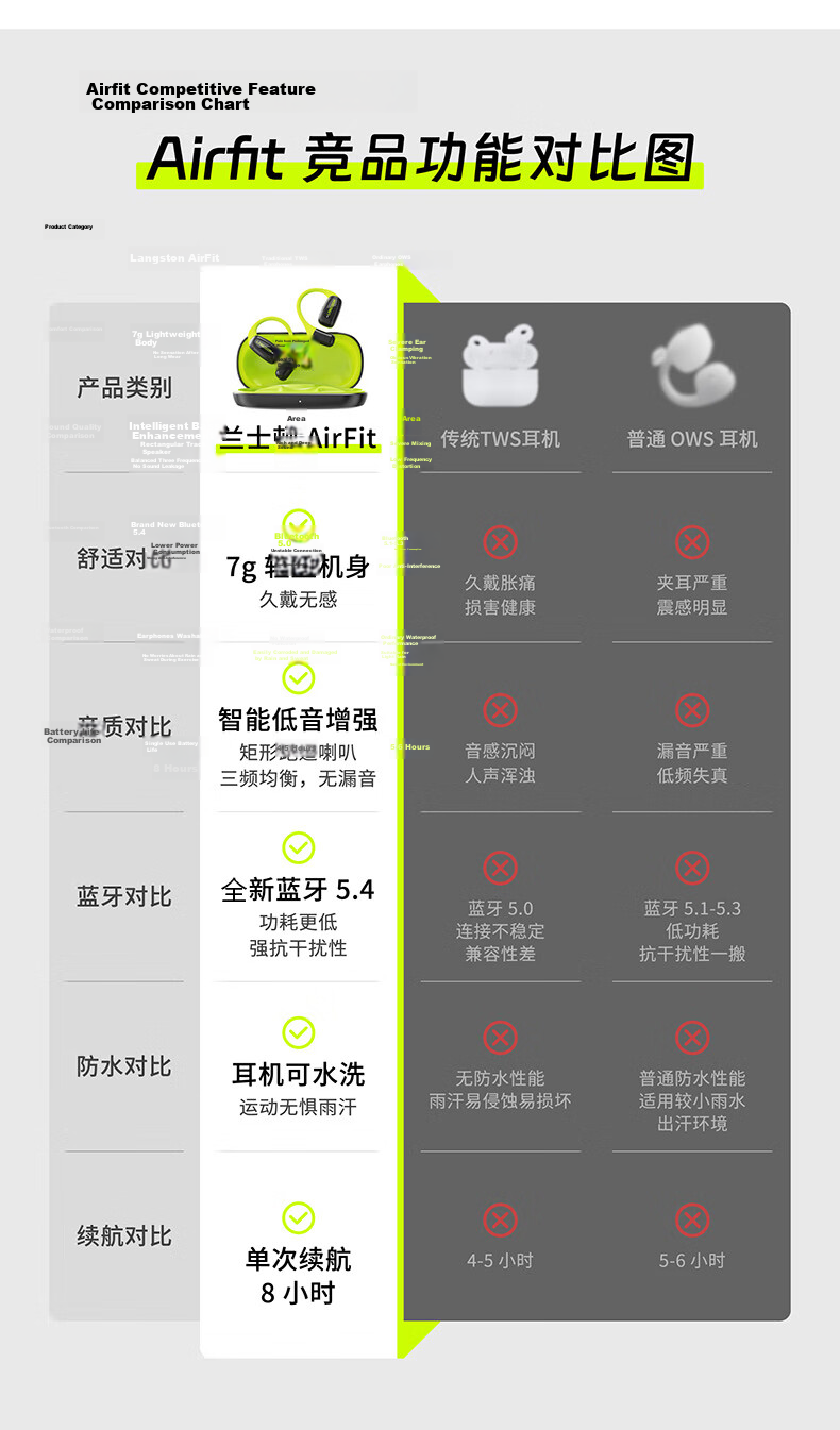 Langston AirFit Bluetooth Bone Conduction Open-Ear Noise-Cancelling Sports Earphones Firefly Green for Apple Huawei 21