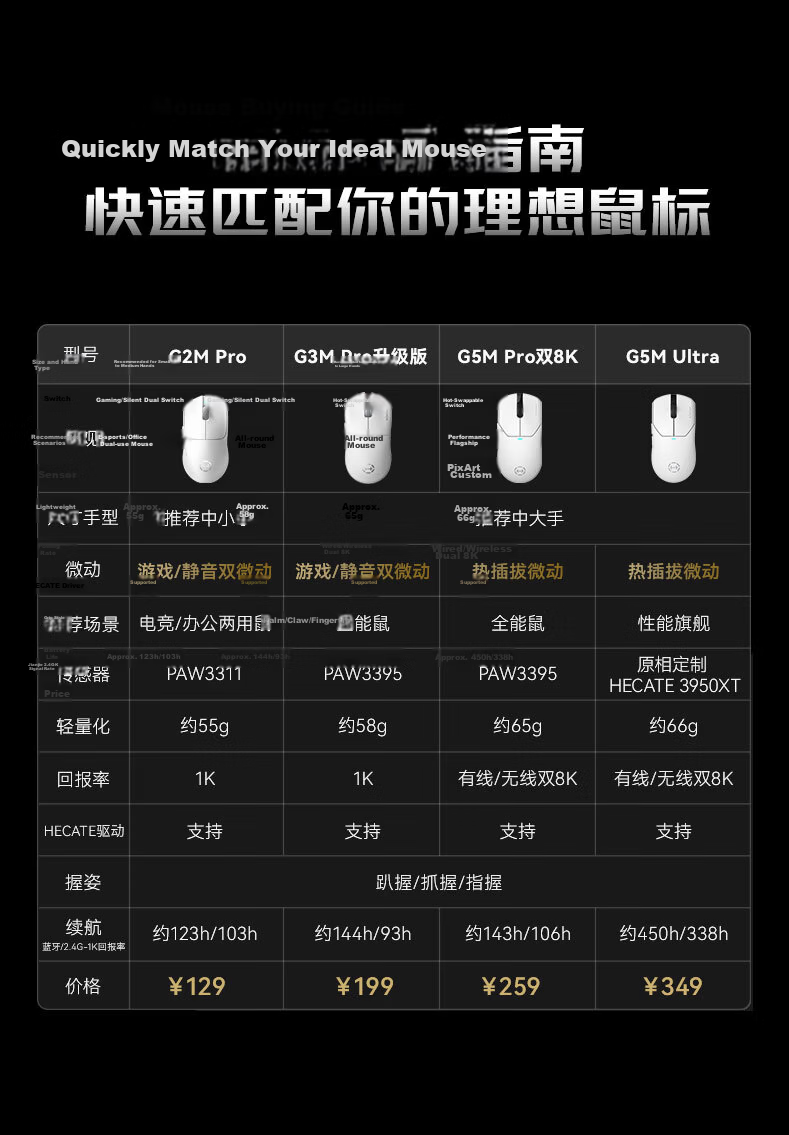 EDIFIER HECATE G2M PRO Wireless Wired Bluetooth Tri-Mode Gaming Office Mouse Dual Micro Switch Low Latency Lightweight Long Battery Life Blue 4