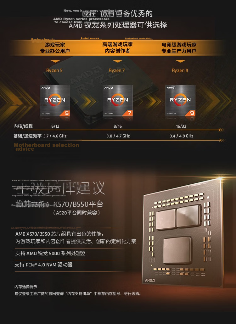 AMD Ryzen 5 5600X Processor (R5) 6-Core 12-Thread Up to 4.6GHz 65W AM4 Socket Boxed CPU 8