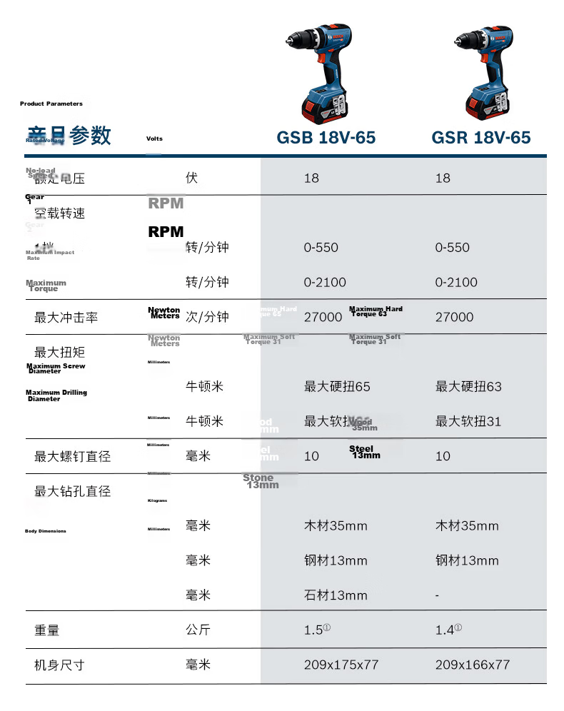 BOSCH GSR 18V-65 Cordless Brushless 2.0Ah Dual Battery Drill Driver Set with GAL1820 Charger 12