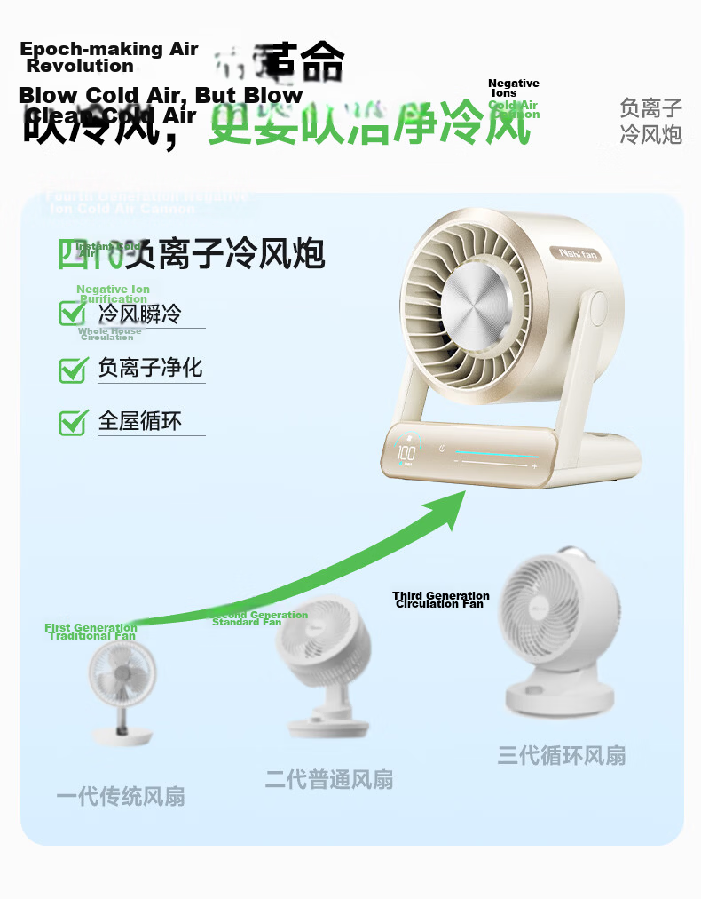 High-Performance White Ion Negative Cooling Desktop Fan Ultra-Quiet Portable Small Fan Silent Electric Fan for Dormitory Office Home Outdoor Camping Purification Fan 4
