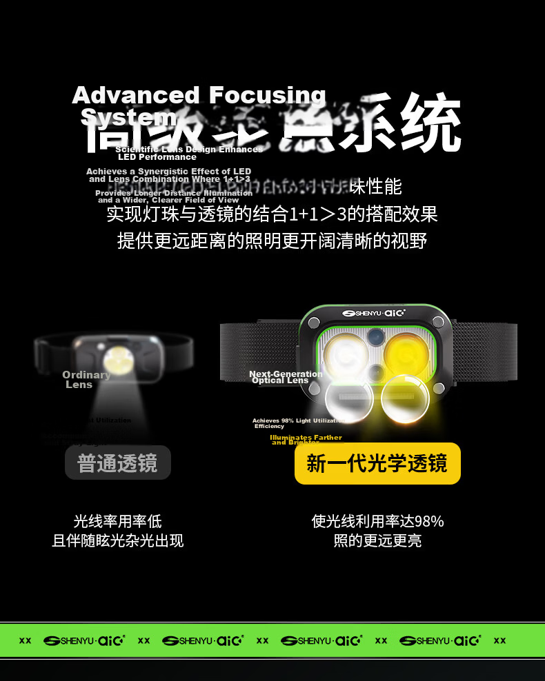 AIC Induction Headlamp Super Bright Rechargeable Head-Worn LED Outdoor Mining Long Battery Life 8