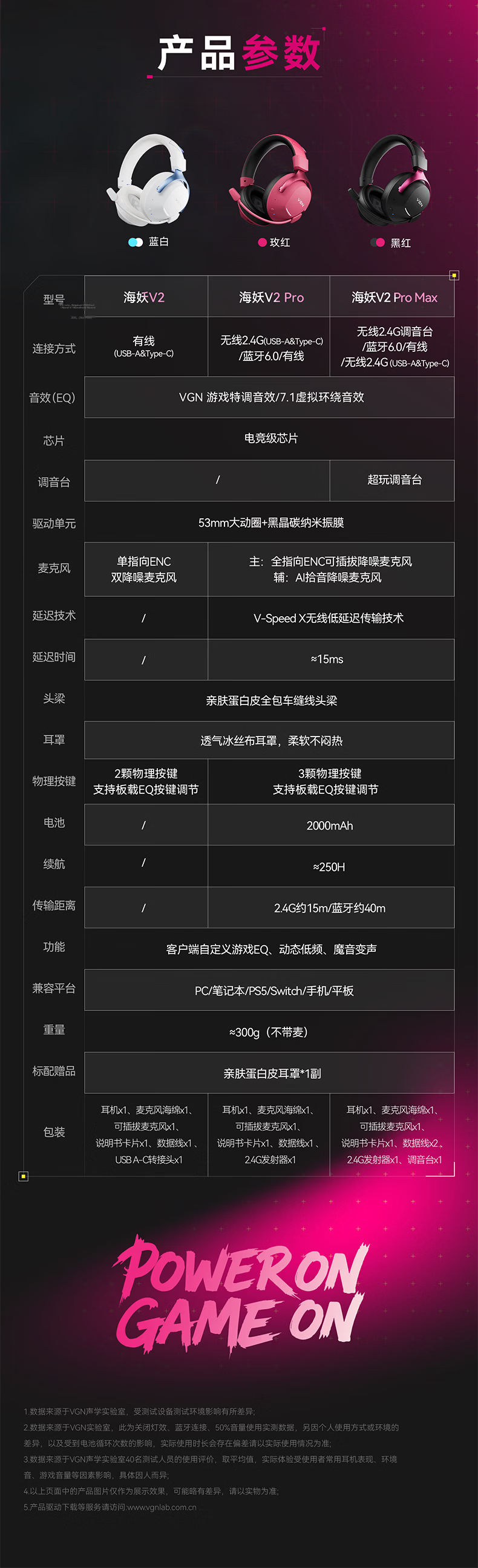 VGN Sea Demon V2 JD Exclusive Over-Ear Gaming Headset Bluetooth 2.4G Esports FPS Sound Positioning Sea Demon V2 Pro Max Black Red 16