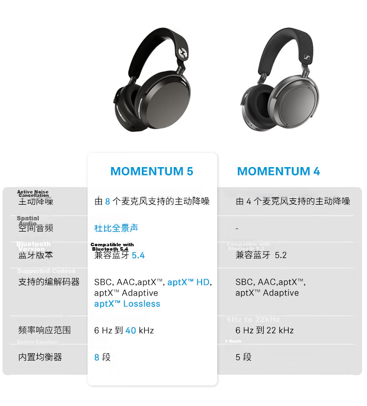 Sennheiser MOMENTUM 5 Wireless Headphones Song Weilong Edition Large Ear Cup 5 Bluetooth Over-Ear Hi-Fi Adaptive Noise Cancelling Music Gaming Headphones Cream White 23