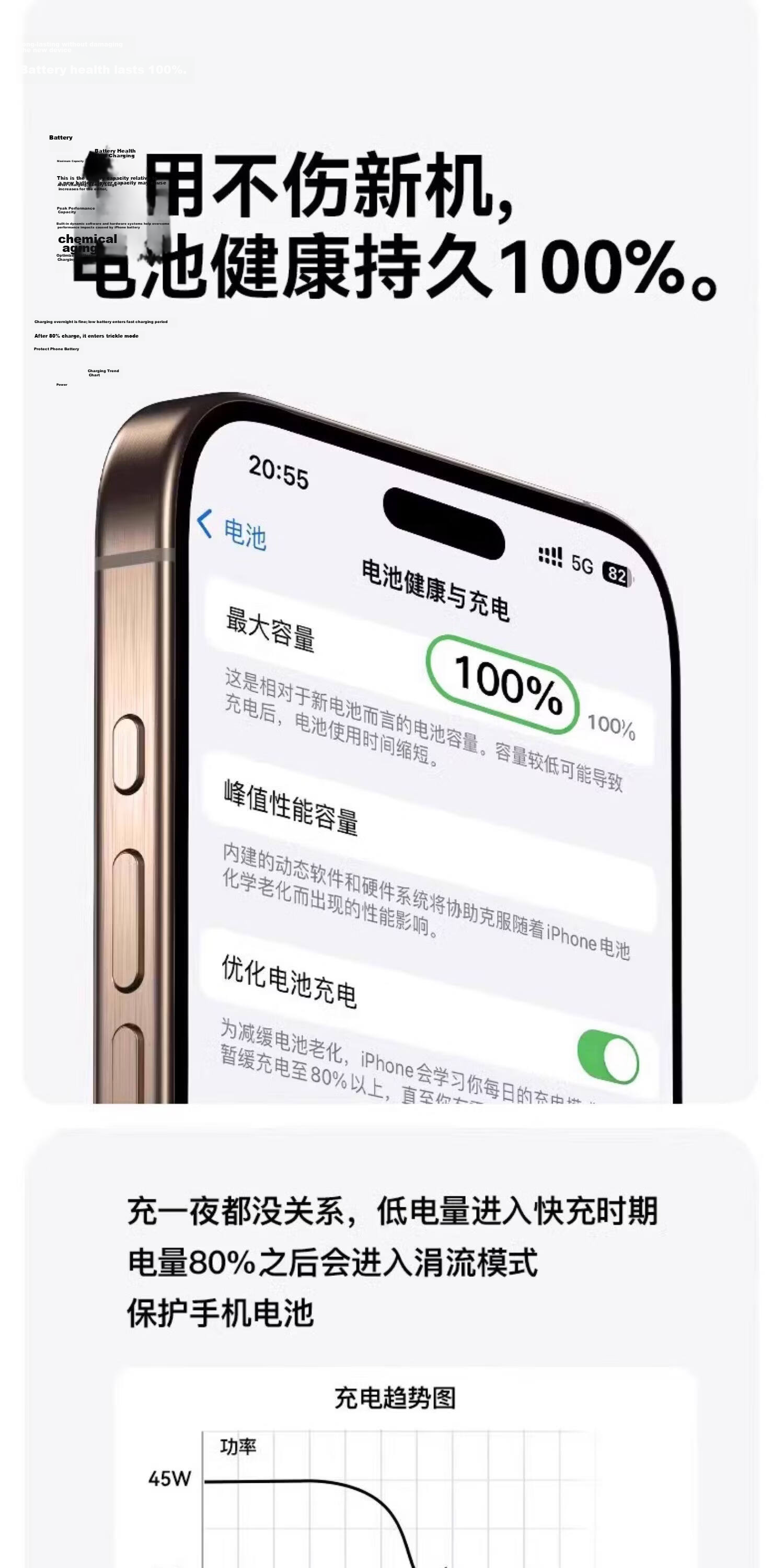 Apple iPhone 17/16/15 Dual-Head Type-C PD Fast Charging Cable C to C for iPhone 17 Pro Max/16e Tablet Car 2M White 7