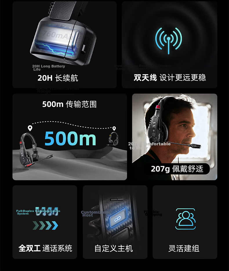Godox SkyTalk Air Wireless Communication System Master-Slave Mode ENC Noise Reduction Built-in FPC Stable Audio 500m Connection Distance STA-CHO8 Charging Case 3