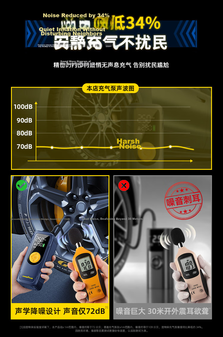 Goodyear Portable High-Pressure Wireless Car Tire Inflator Pump for Vehicles and Bicycles 43