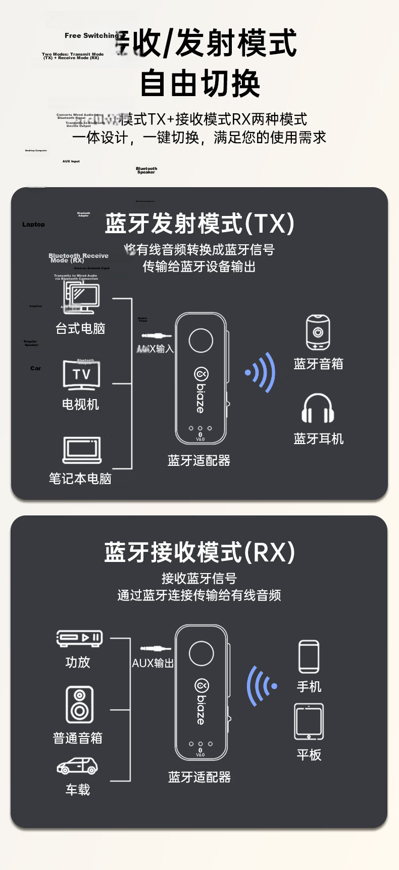 BIAZE Bluetooth 6.0 Receiver Transmitter 2-in-1 3.5mm Wireless Audio Adapter for Phone AUX Car Stereo Switch TV NS Headphone Speaker Connection 7
