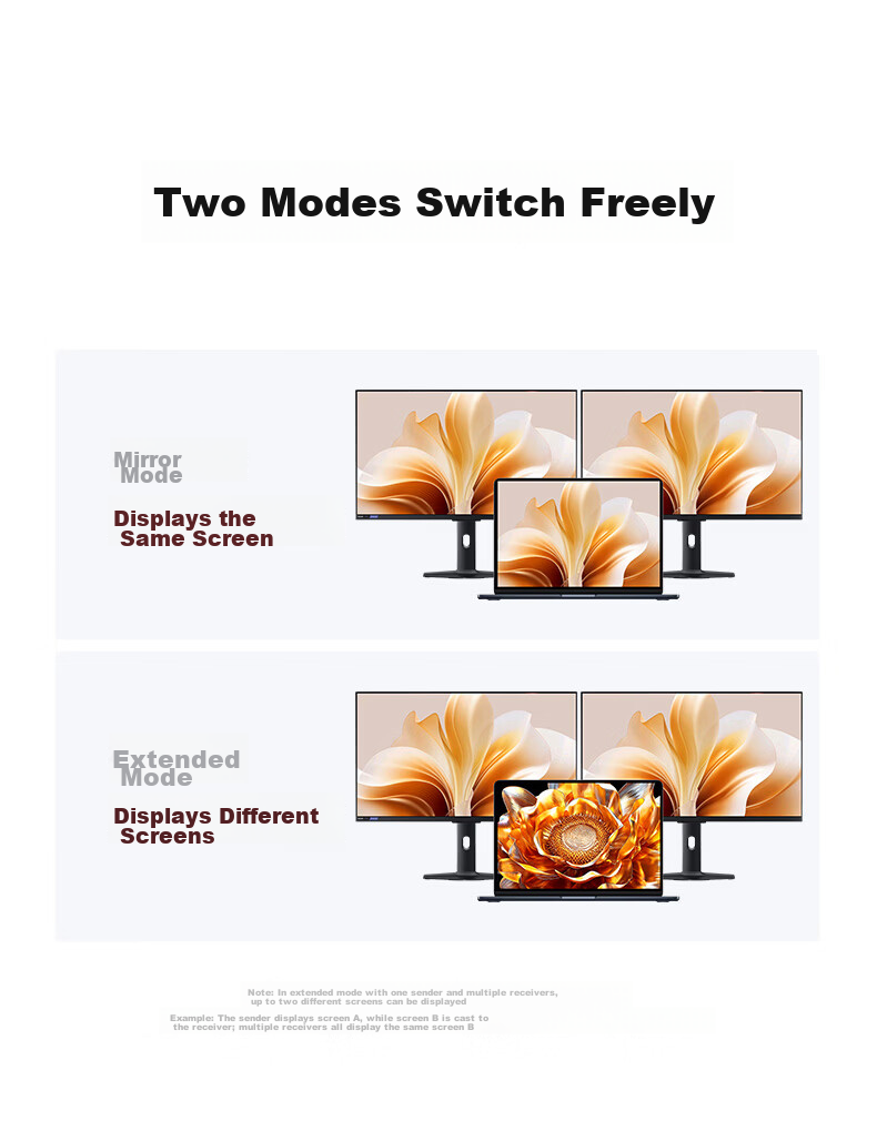 Ugreen HDMI Wireless Screen Mirroring Device HD Conference Multi-Receiver Compatible with Laptop Desktop TV Projector 100m Transmission Single Receiver 75532 31