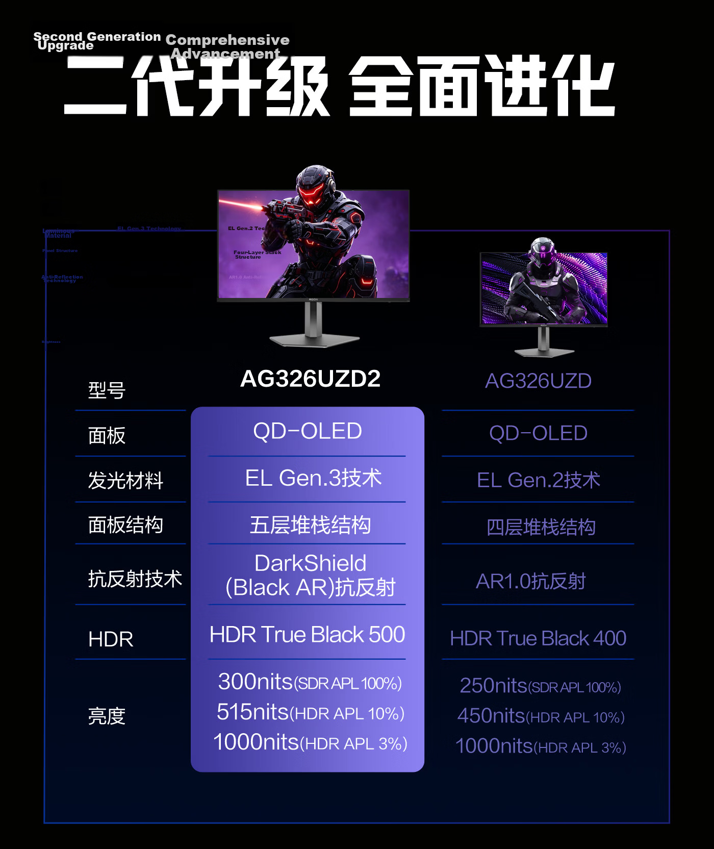 AOC AG326UZD2 32-inch 4K 240Hz BlackAR3.0 Anti-Glare Five-Layer Stacked QD-OLED HDR500 DP2.1 Type-C Gaming Monitor 10