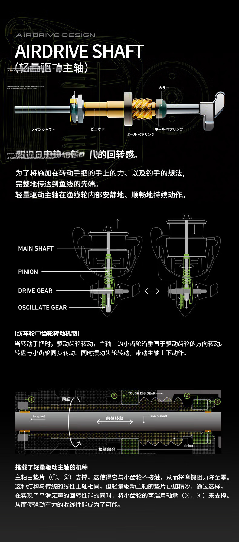 Daiwa 2023 AIRITY LT 2500S 5.1 Spinning Reel 8