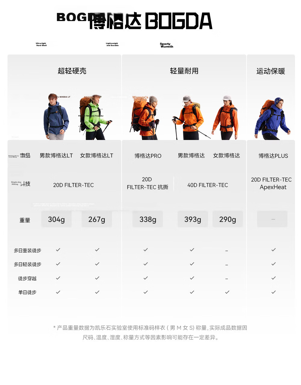 KAILAS [Xin Zhilei's Choice] Boge Da LT Hard Shell Jacket, 3L Waterproof And Windproof Outdoor Mountaineering Coat 11
