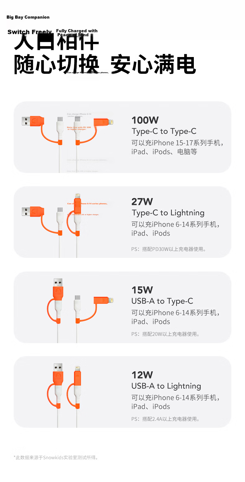 Snowkids Kevlar 100W Fast Charging Thickened Durable 4-in-1 Apple A+C to C+L Data Cable Full-Function Charging Cable 1m 12