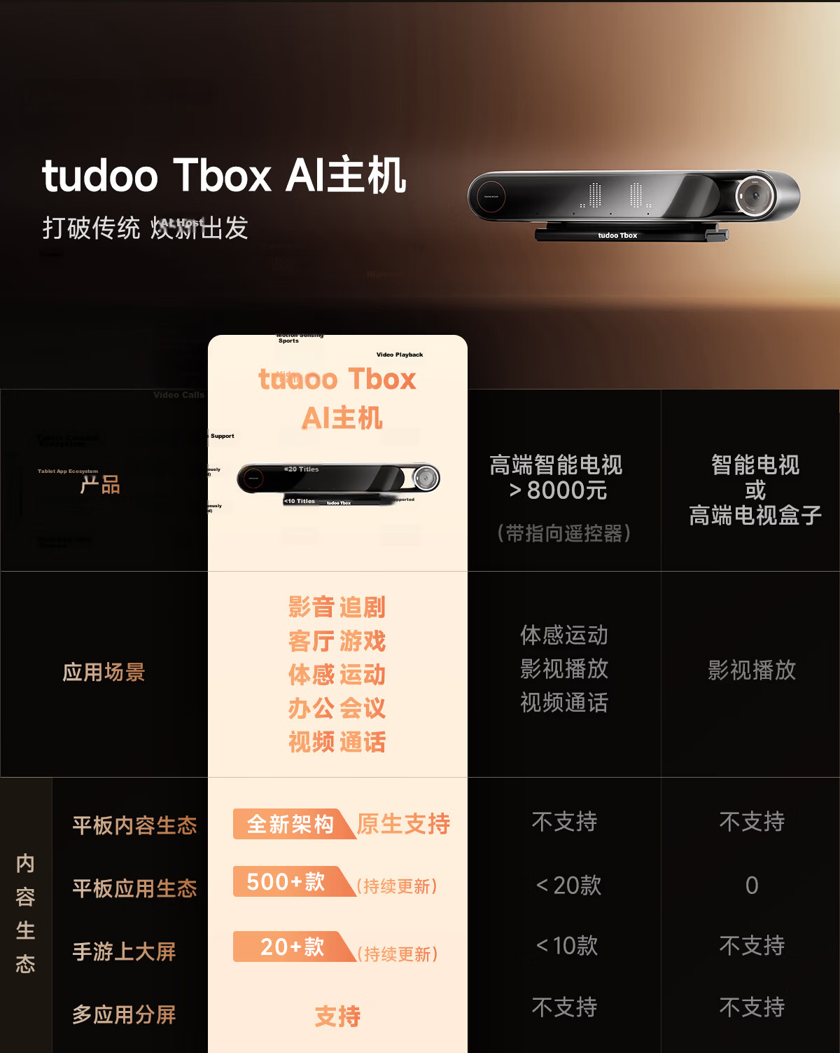 TUDOO Tbox TV AI Box Kids Learning Fitness Mirror Motion Sensor Game Smart 4K Ultra HD Box 2