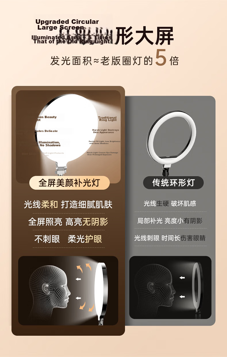 JIMANTU Full-Screen Live Fill Light Desktop Beauty LED Soft Eye-Care Face Light for Indoor Video Shooting 3