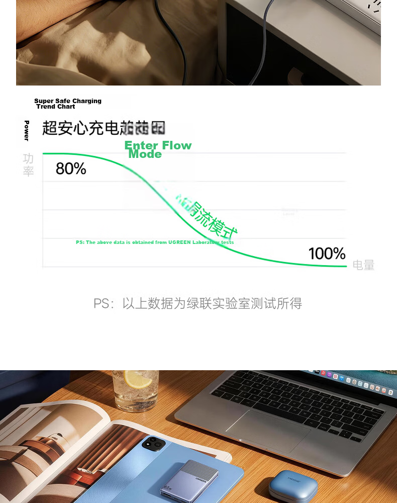 UGREEN Little Ice 65W GaN Charger PD Fast Charging Type-C Portable Biscuit Style for Apple 17, Samsung, Xiaomi, Huawei Phones, MacBook Pro Laptop 26