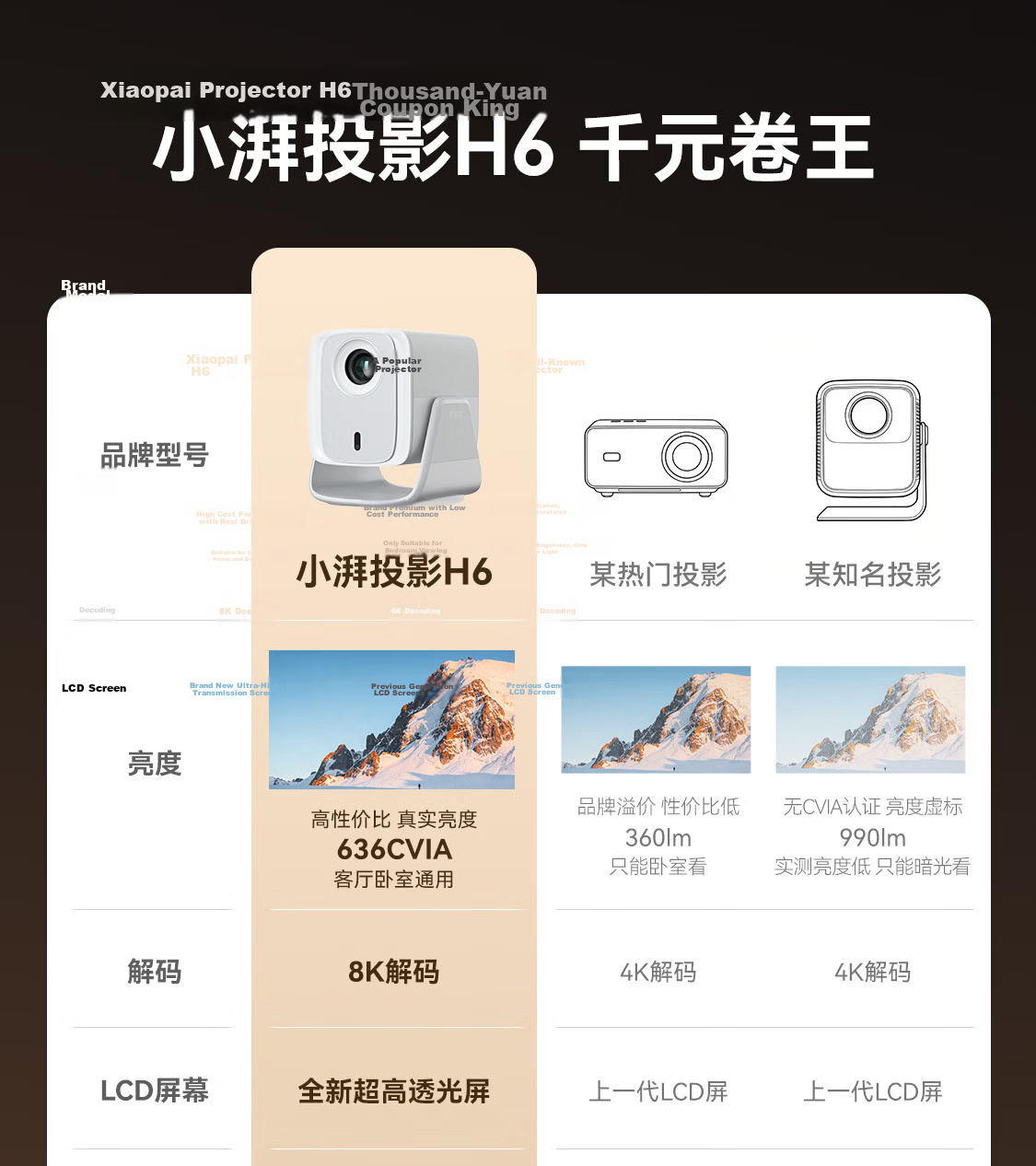 Xiaopai H6 Home Projector 636CVIA Official Certified High Brightness True 1080P HD 8K Decoding Smart Portable Bedroom Dormitory Home Theater Projector 4