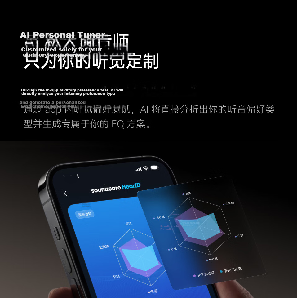 SoundCore Anker Noise Cancelling Headphones ProMax Noise Reduction Clear Call AI Large Screen Translator Wireless Bluetooth Earphones Bluetooth 2026 Latest Guinness Certified Gold 27
