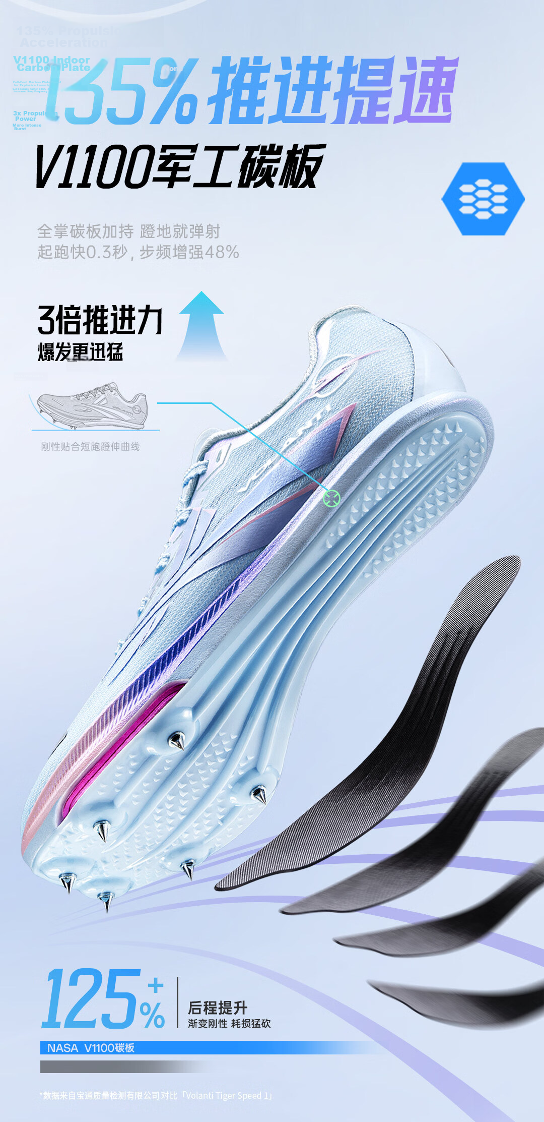 Wolandi Rocket Spiked Running Shoes 6-Spike Carbon Plate Track Sprint Anti-Slip Ice Blue Size 40 4