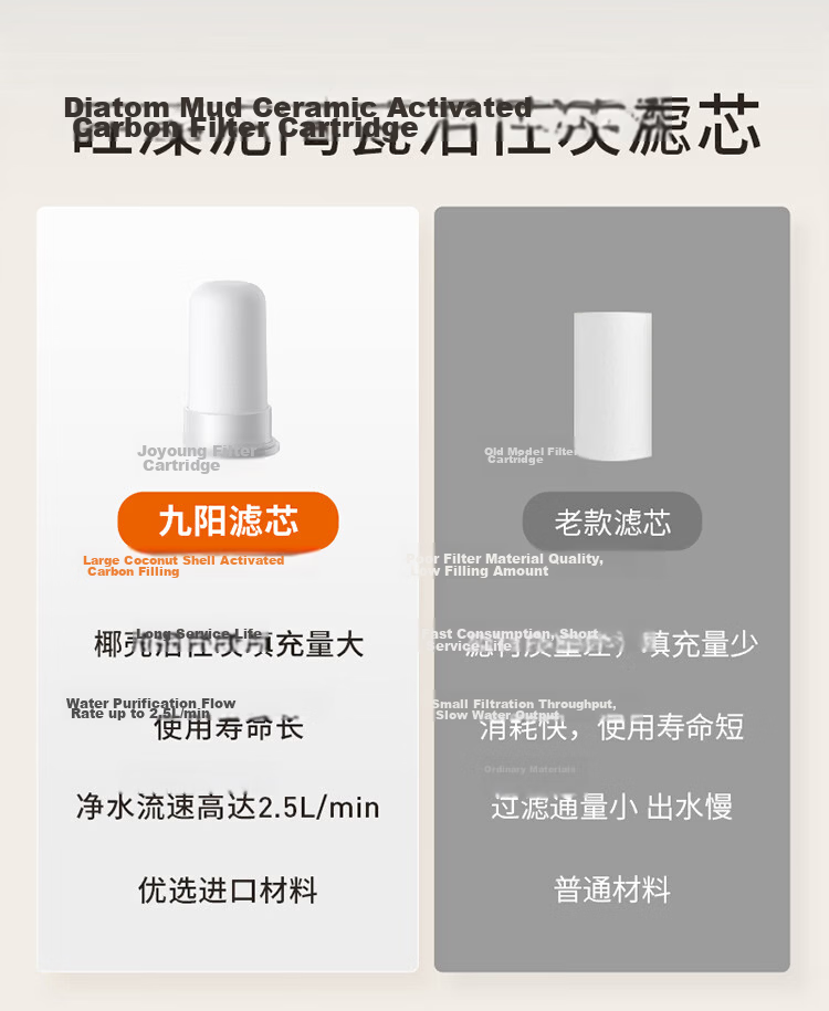 Joyoung Faucet Water Purifier Replacement Filter JYW-RX180 (Single Pack) Compatible with RT1815 2