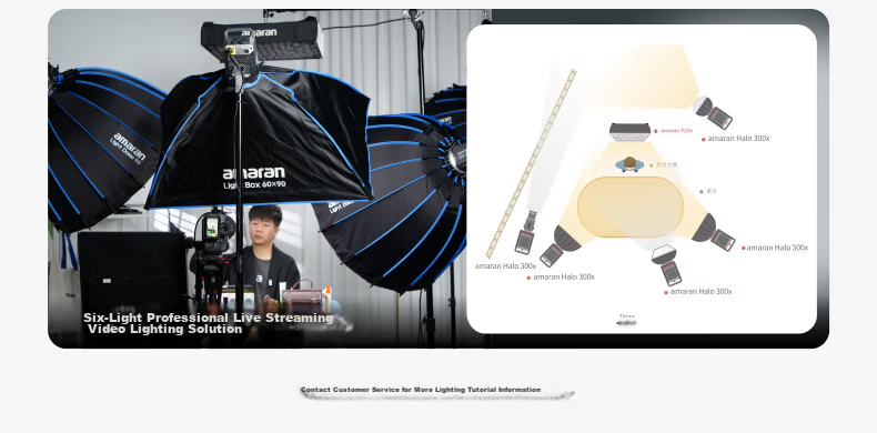 Aputure Amaran Halo 300x 300W Live Streaming Fill Light Adjustable Color Temperature Video Photography Continuous Lighting Lamp 3