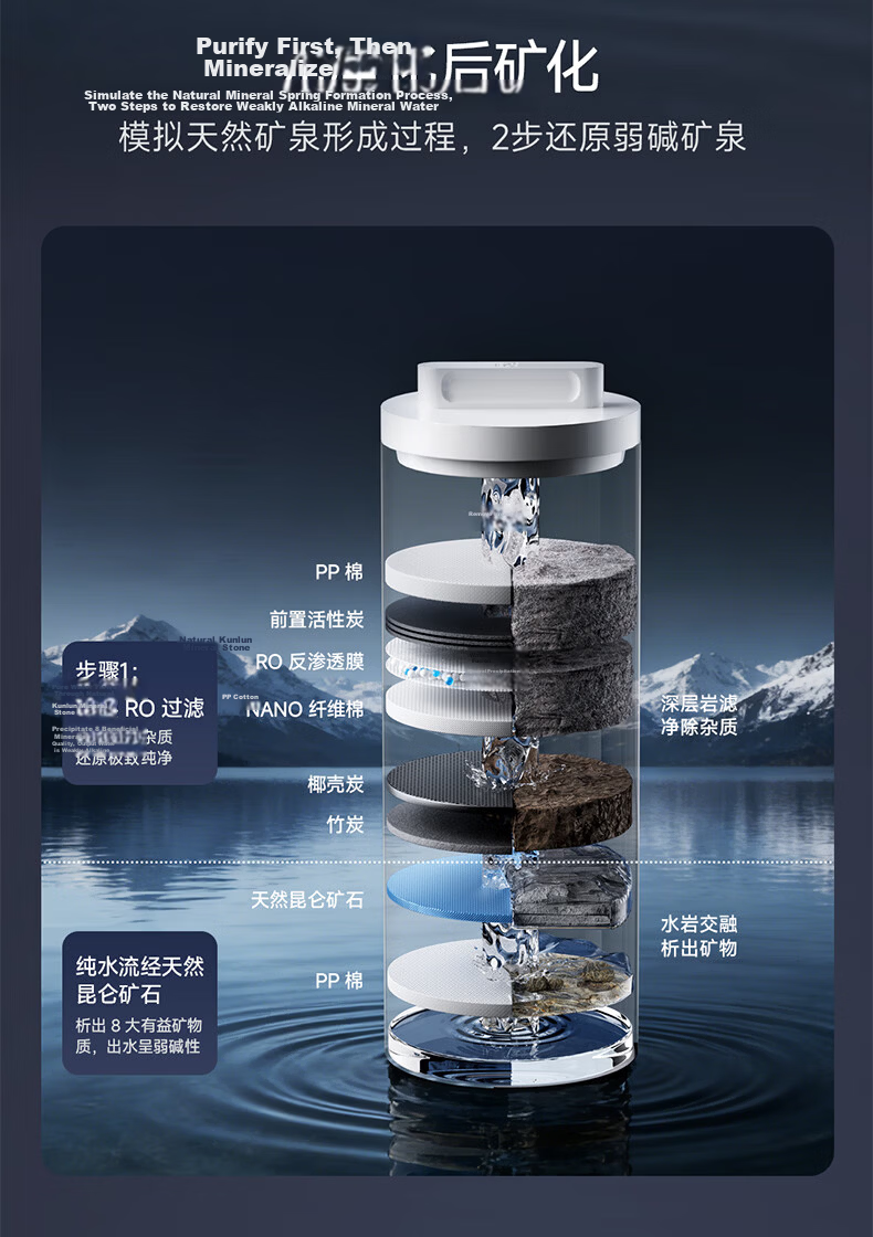 Viomi Kunlun 4Pro Upgraded Under-Sink Water Purifier 1400G Household Weak Alkaline Mineral Direct Drinking Reverse Osmosis Filter Water Machine 16