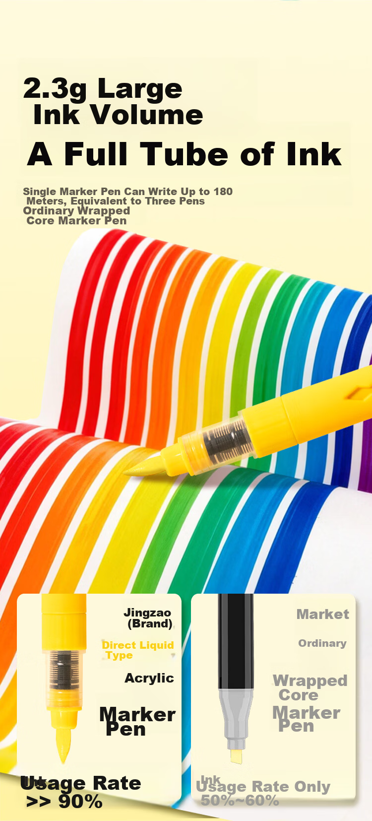 JD Jingzao Direct Liquid Acrylic Marker 36 Colors Large Capacity Elastic Soft Tip High Coverage Non-Bleed Student Watercolor Drawing Pen Birthday Gift for Boys and Girls 5
