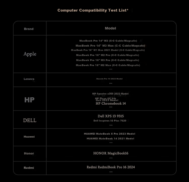 ANKER [Black Myth Wukong Collaboration] Anker Spirit Light Smart Display Charger Pro 160W Prime GaN Type-C Fast Charger Compatible with Apple iPhone 17 28