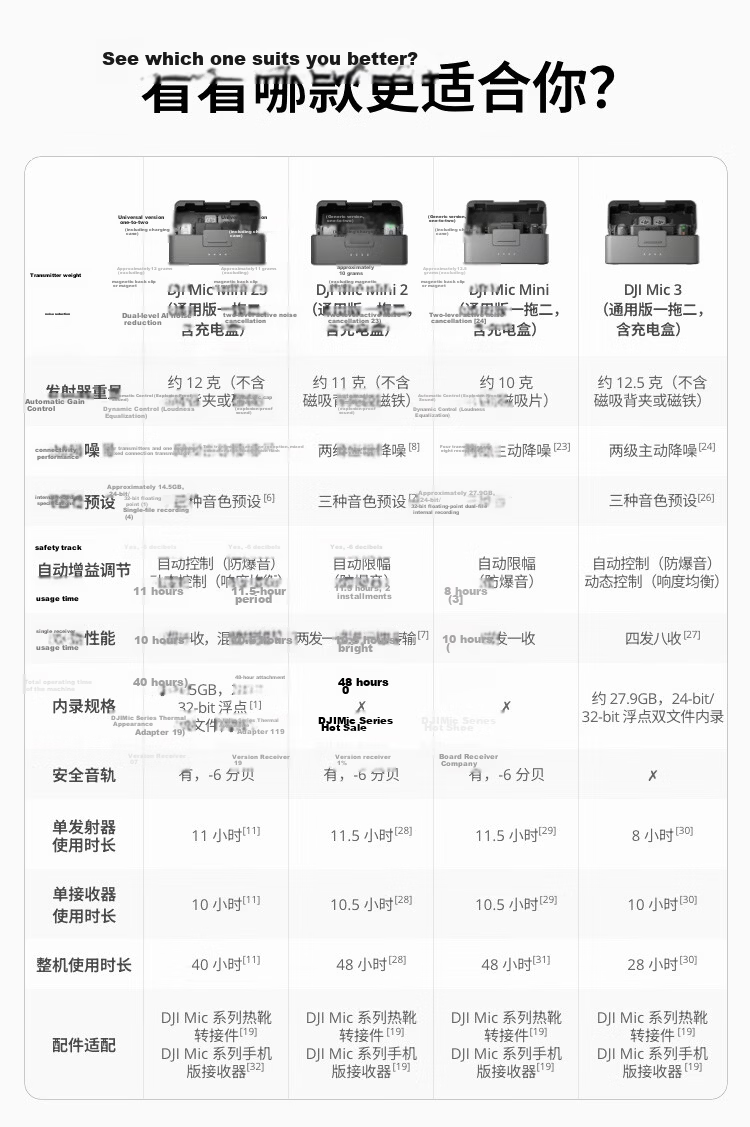 DJI Mic Mini 2S Mini Wireless Microphone with Internal Recording, Noise-Canceling Lavalier Mic, One-to-Two Connection with Case for Apple 15-17 Series, Android, and Cameras 2