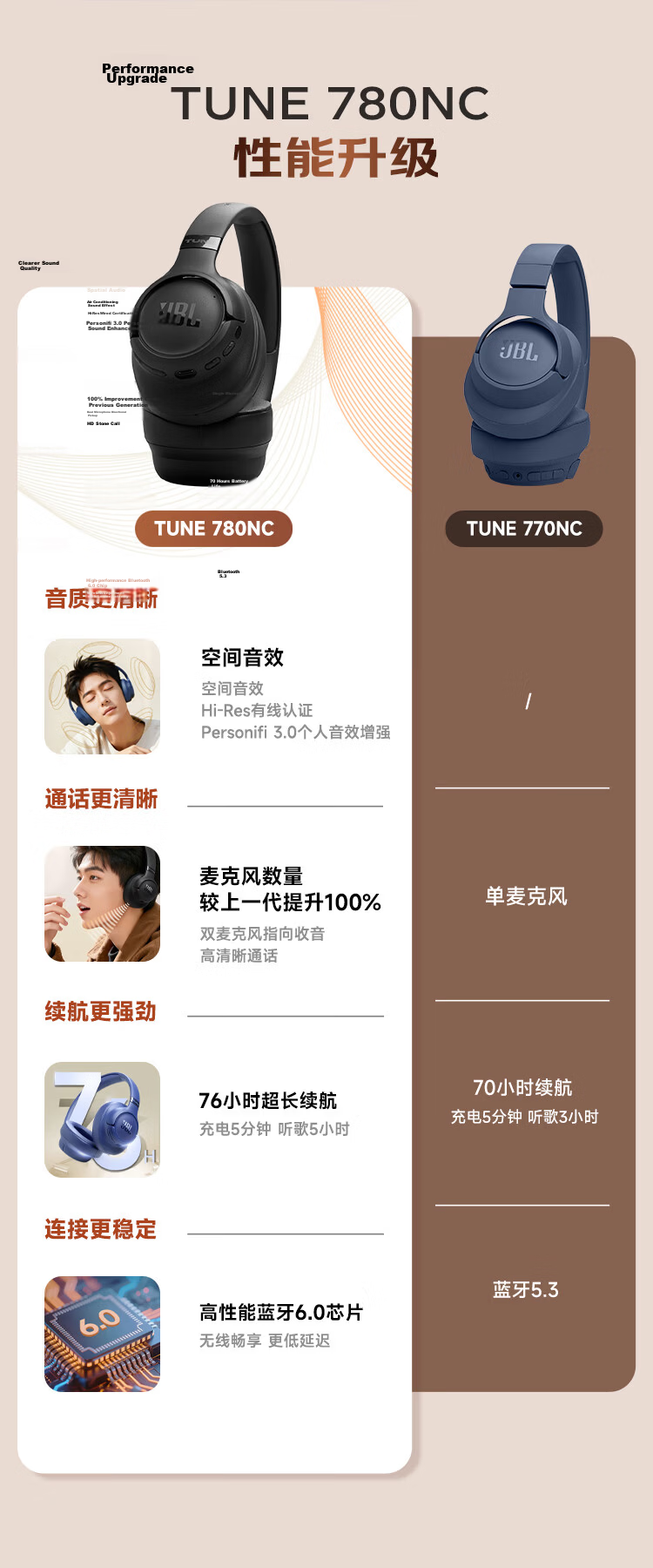 JBL TUNE 780NC Over-Ear Bluetooth Headphones Active Noise Cancelling Wireless Earphones Compatible with Huawei Apple Xiaomi Gift Recommendation Mocha Color 16
