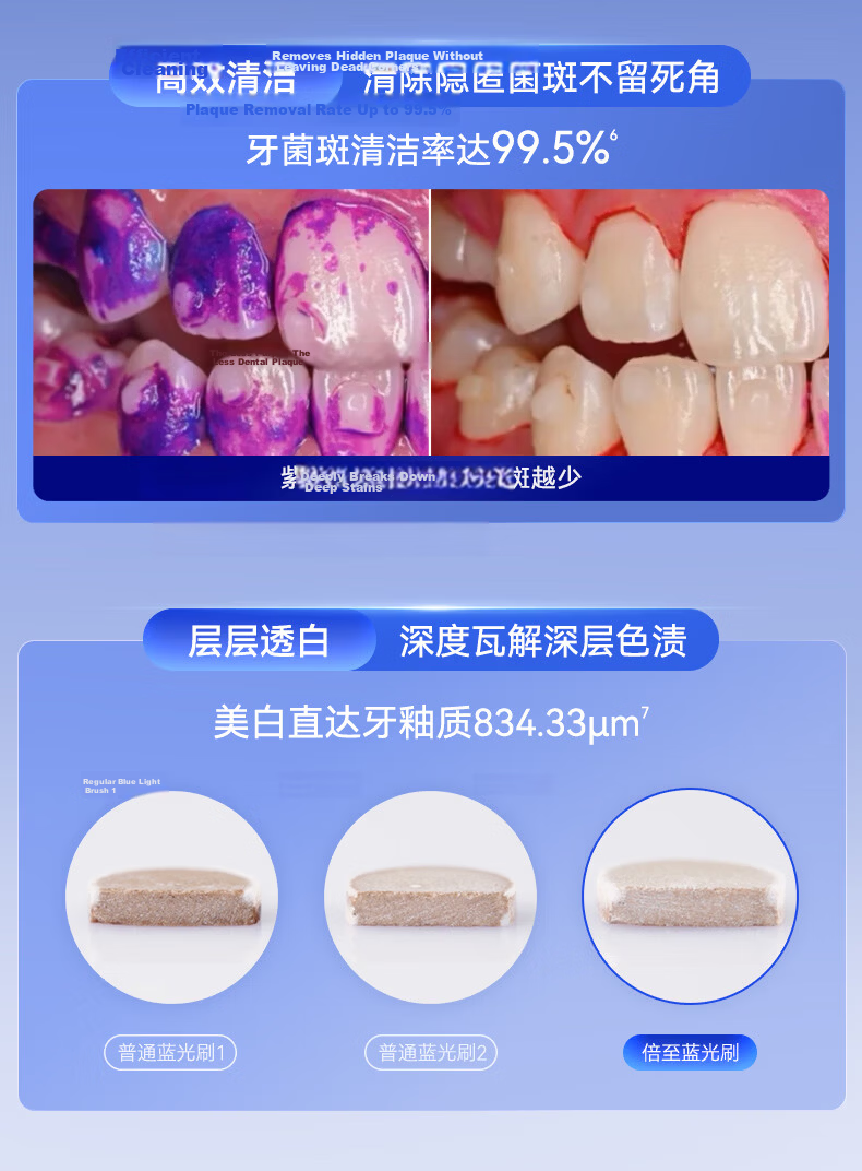 Bixdo Whitening Electric Toothbrush Blue Light Air Professional Blue Light Reverse 10 Years Yellowing Adult Couple Birthday Gift for Men Women Mother's Father's Day 9