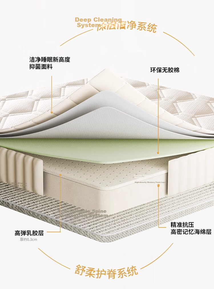 MINISO Memory Foam Natural Antibacterial Latex Mattress Pad Tatami Double 1.5x2m Bed Mattress 9