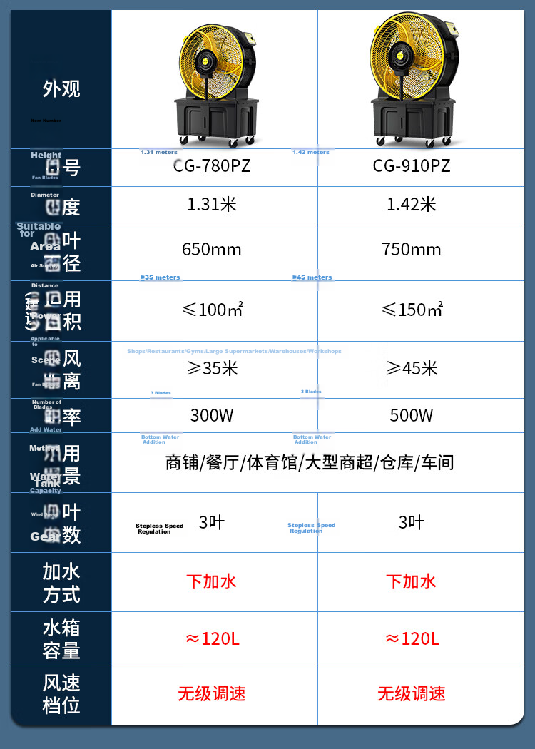 SAST High Airflow Six-Blade Industrial Fan / Floor Fan / Industrial Ventilator / High-Power Workshop AC Fan CG-1090Z 2