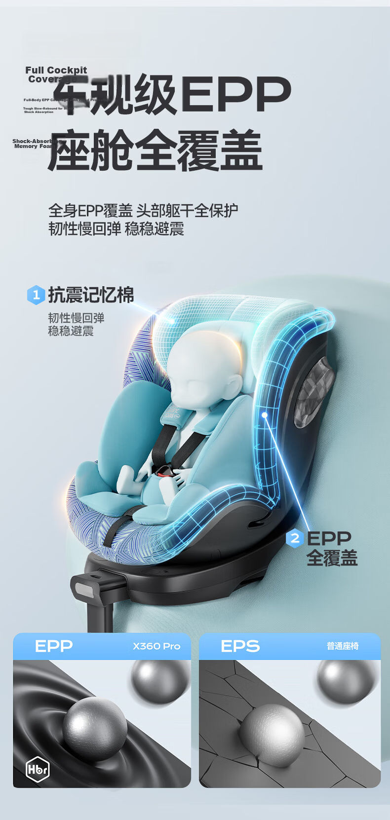HBR X360pro+ New National Standard Child Safety Seat Infant Car Seat 0-12 Years Baby Ventilated Striped Gray 5