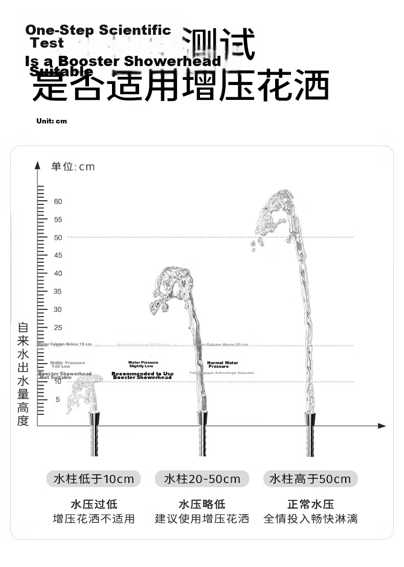 JOMOO Handheld Shower Head Bathroom High-Pressure Water Spray Three-Function Home Descaling Shower Sprayer 23