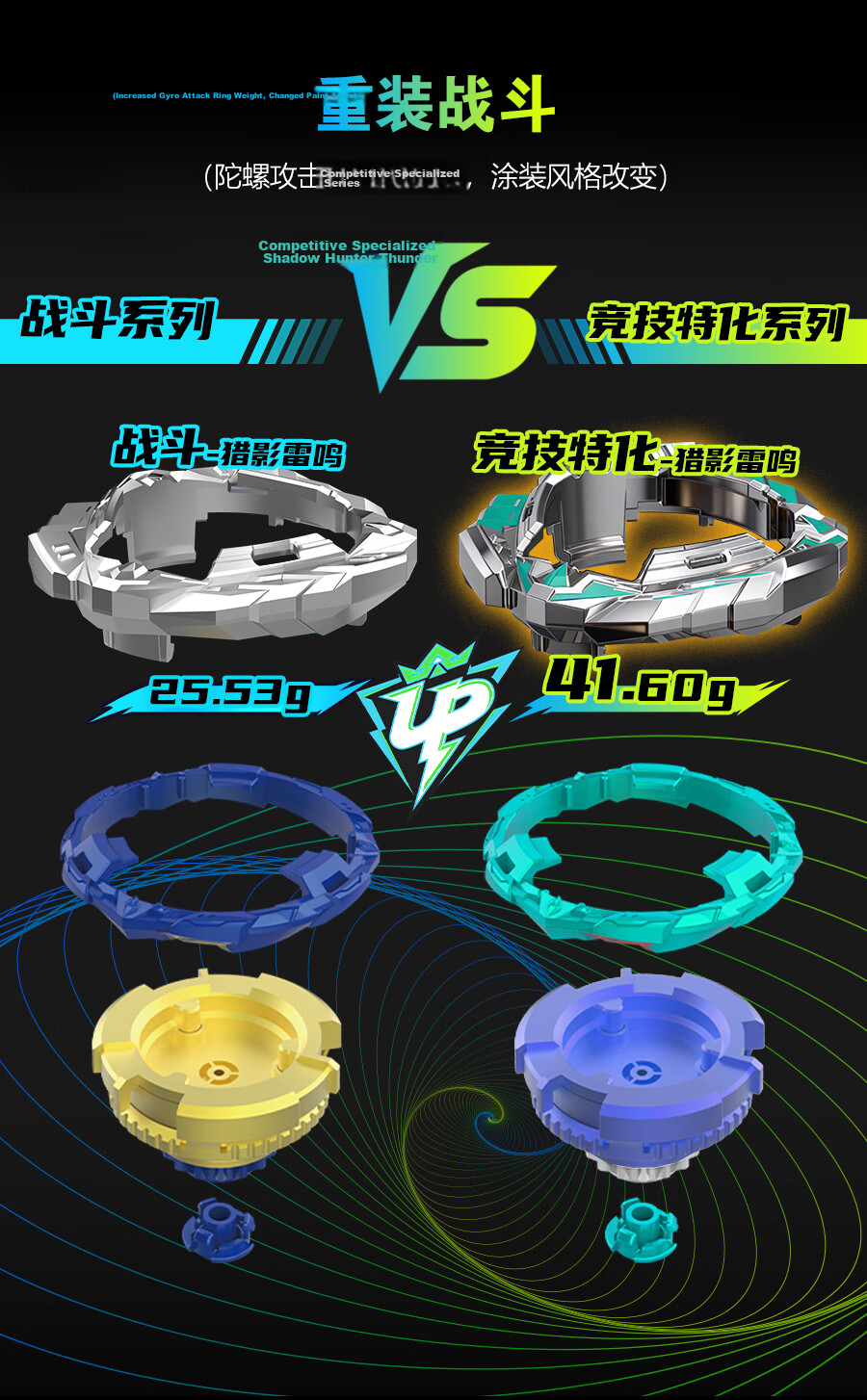 AULDEY Hurricane Battle Spirit Spin Force Origin - Specialized Assembly Competitive Beyblade Set Children's Toy Birthday Gift 5