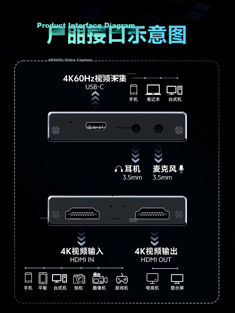 Youlaite USB to HDMI Capture Card 4K60Hz Video Capture Loopout for PC Gaming Conference Live Streaming Recording Device 11